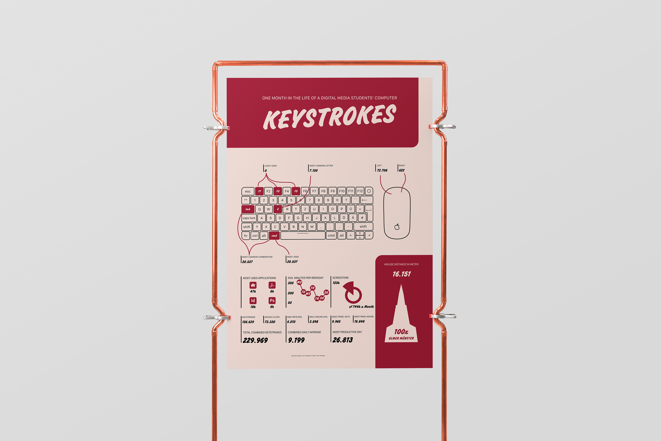 Infografic Keystrokes – Mockup